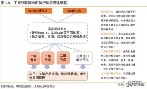 工業(yè)互聯(lián)網(wǎng)綜合報(bào)告 以精準(zhǔn)數(shù)據(jù)體系為基石，賦能中國制造邁向智能化未來